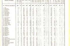 1.-Skorowidz-miejscowości-Rzeczypospolitej-Polskiej-Tom-XIII-Województwo-Lwowskie-GUS-1924-2-1