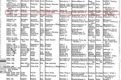 2. Skorowidz Miejsowości Rzeczypospolitej  Polskiej [...] Bystrzyckiego (3)